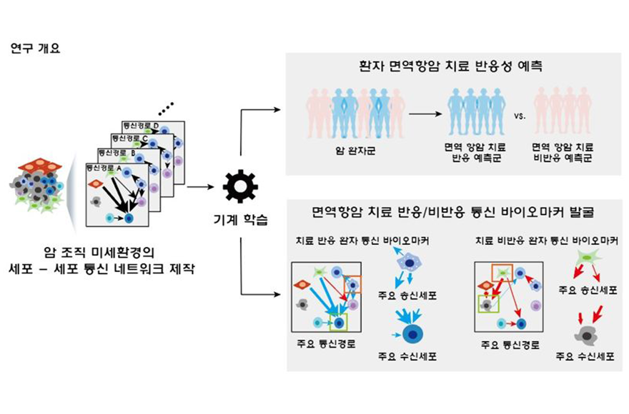 첨부파일