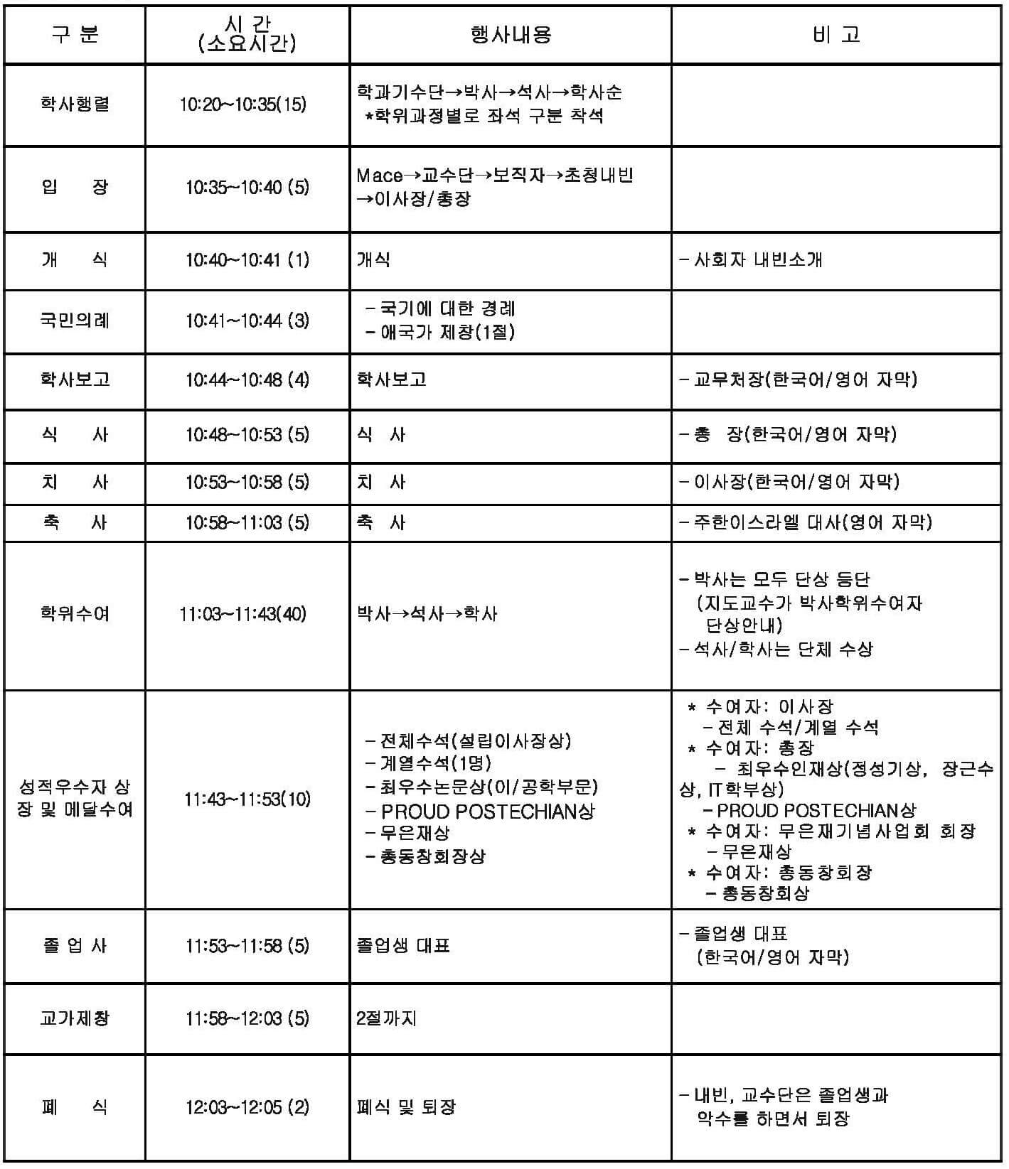 notice
