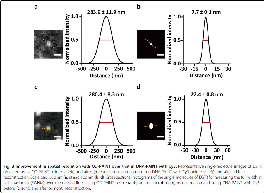 research_image