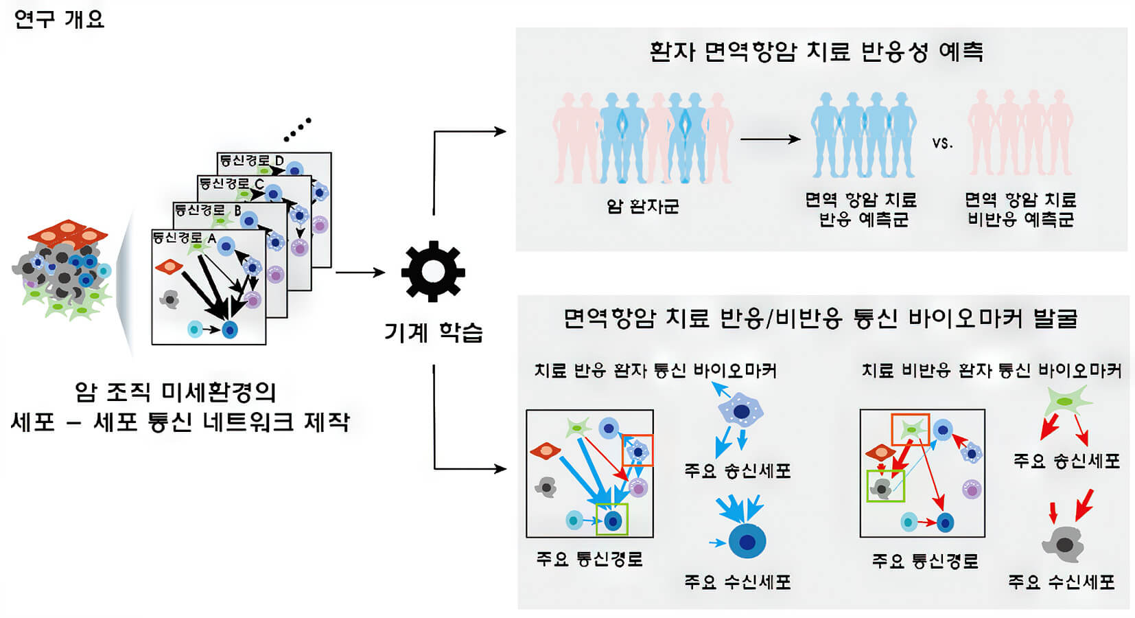 첨부파일